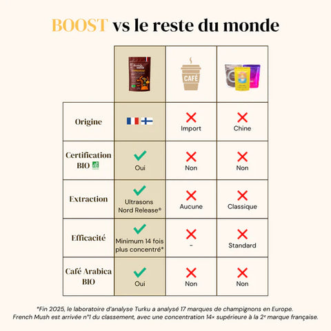 Coffee Boost Bio 100g French Mush  Café + 5 champignons versus caffé versus bonjour